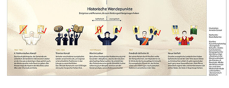 geschichtliche Ereignisse zu Gewänderfrage die Gewänderfrage in der Geschichte