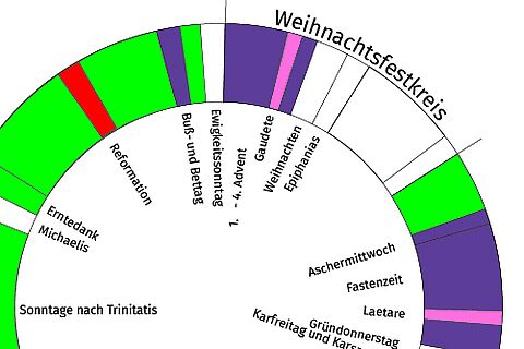 So bunt wie das Leben, aber wie bunt genau?