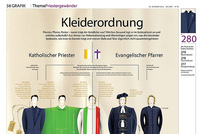 die Zeit veröffentlichte diese Infografik am 30. Oktober 2014 Infografik Gewänder der Zeit